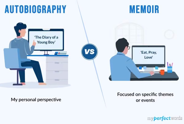 Autobiography vs Memoir myperfectwords image source: myperfectwords.com